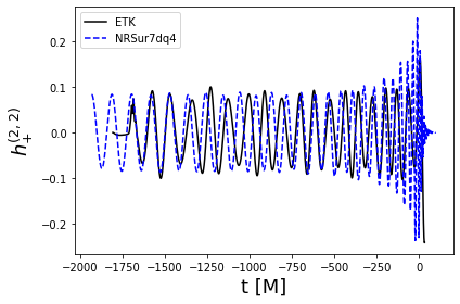 ../_images/Tutorial_BBH_Compare_NRSur7dq4_5_0.png