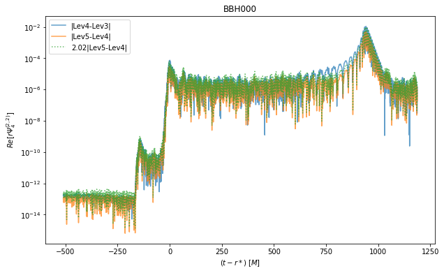 ../_images/Tutorial_BBH_Convergence_2_0.png
