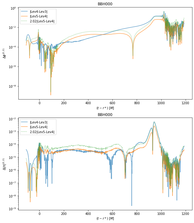 ../_images/Tutorial_BBH_Convergence_3_0.png