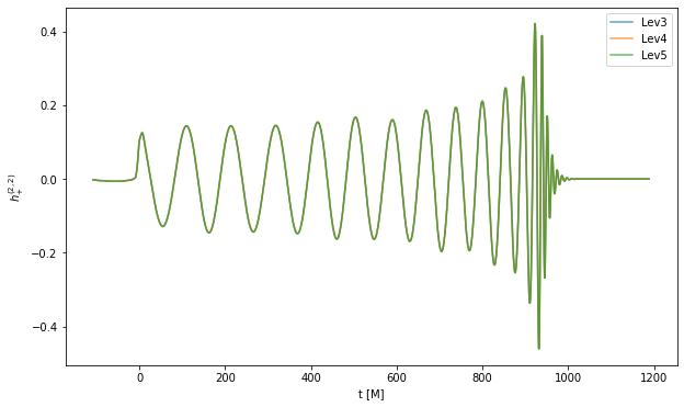 ../_images/Tutorial_BBH_Convergence_4_0.png