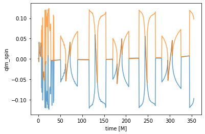 ../_images/Tutorial_BBH_quasilocalmeasures_4_0.png